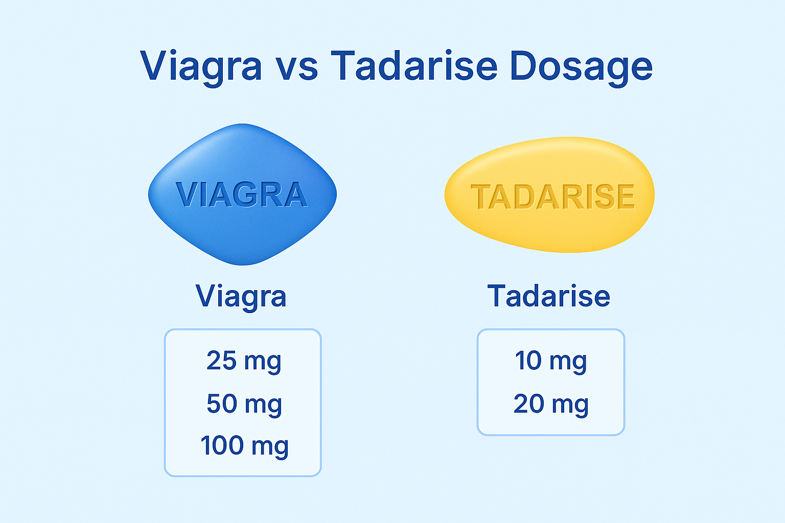 Viagra vs Tadarise Dosage Guide: Which ED Medication Is Right for You?